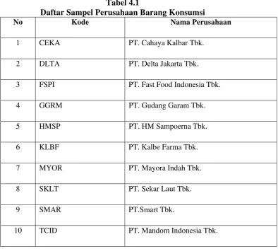 Tabel 4.1 Daftar Sampel Perusahaan Barang Konsumsi 