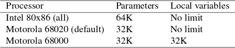 Table 6.6: Maximum limits for processors