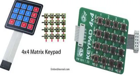 Gambar II.6. Matrix Keypad 4x4  (Sumber : http://www.embedjournal.com) 