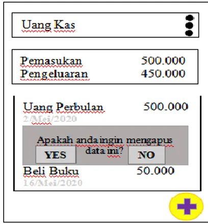 Gambar 2.3.4 Rancangan Hapus Data 