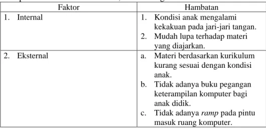 Tabel  5.  Display  Data  Hambatan  dalam  Pembelajaran  Keterampilan  Komputer di SLB PGRI Sentolo, Kulon Progo