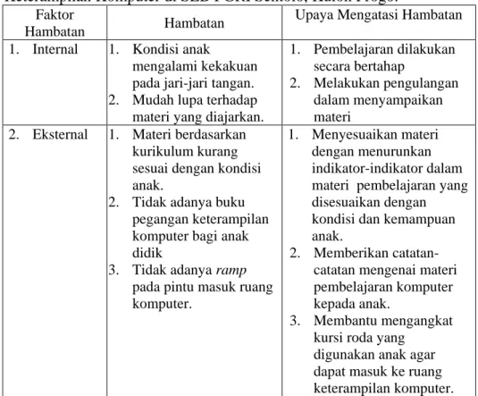 Tabel  6.  Display  Upaya  Mengatasi  Hambatan  dalam  Pembelajaran  Keterampilan Komputer di SLB PGRI Sentolo, Kulon Progo