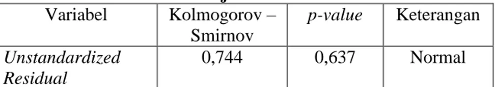 Tabel IV. 13  Hasil Uji Normalitas  Variabel  Kolmogorov –  Smirnov  p-value  Keterangan  Unstandardized  Residual  0,744  0,637  Normal  Sumber : data diolah 