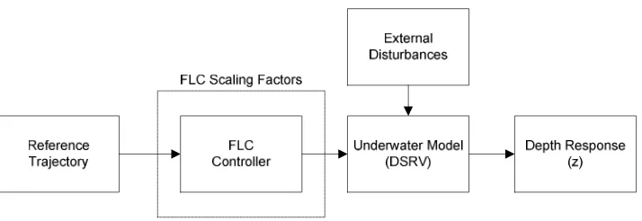 Figure 2. Block diagram of the proposed system 
