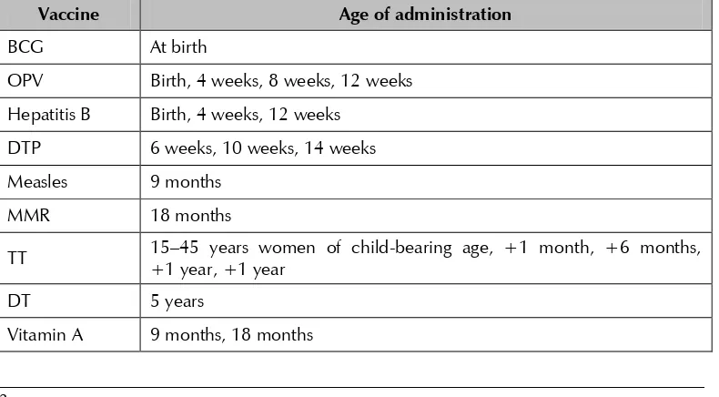 Table 1: Routine immunization schedule with DTP-Hib-hepatitis B (pentavalent) 