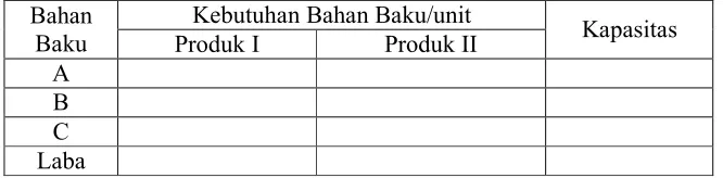 tabel berikut: 