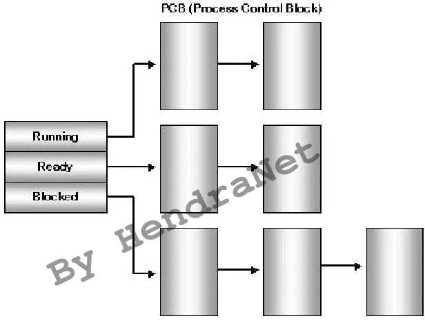 Gambar 3.6: Senarai PCB 