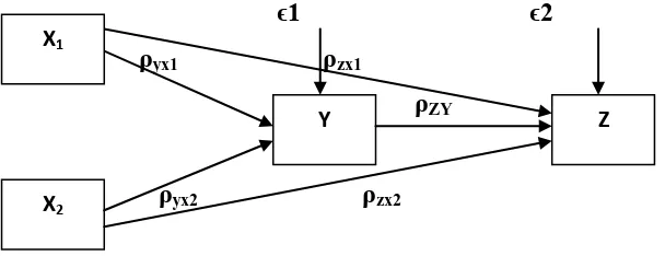 Gambar  3.1 Diagram Jalur 