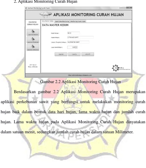 Gambar 2.2 Aplikasi Monitoring Curah Hujan 