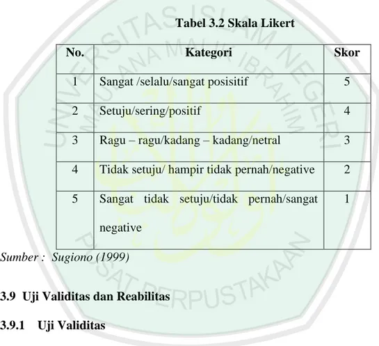 Tabel 3.2 Skala Likert 