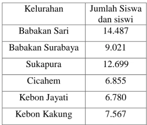 Tabel 1.6 Jumlah Siswa Dan Siswi Yang Bersekolah Di Tiap Kelurahan  Kecamatan Kiaracondong Tahun 2017 