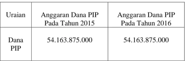 Tabel 1.4 Angka Putus Sekolah Di Kota Bandung  Tahun 2009-2013 