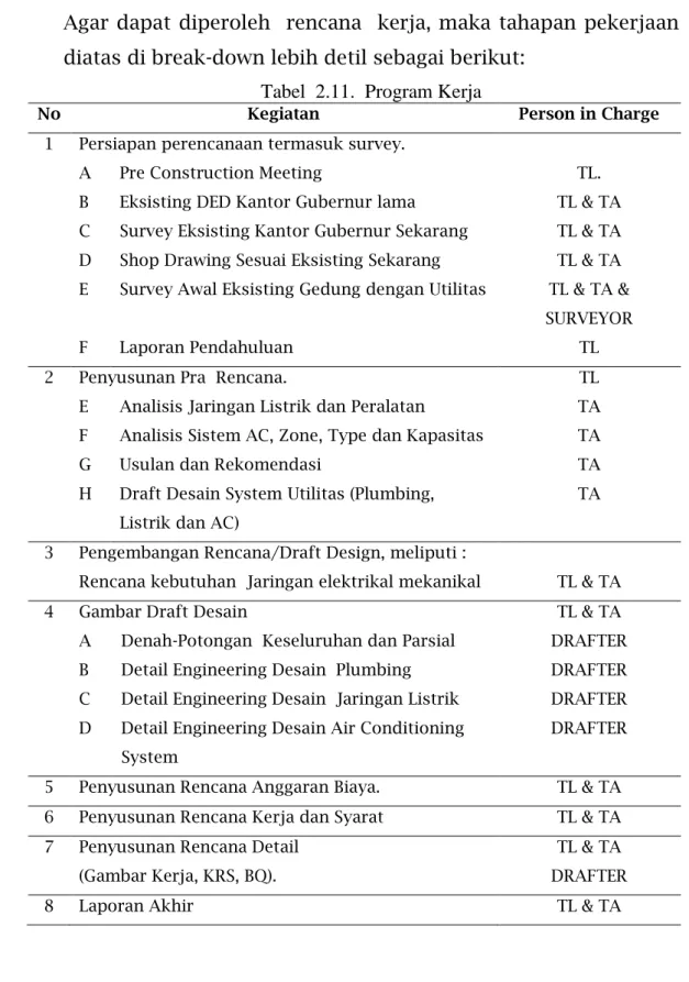 Tabel  2.11.  Program Kerja 