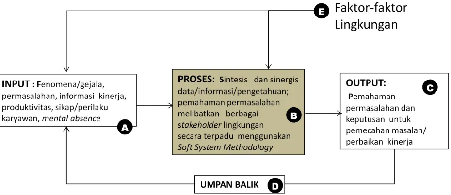 Gambar 3.  Konsep sistem secara umum menurut Jackson (2003) 