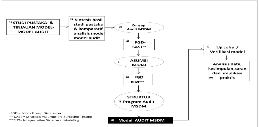 Gambar 6. Konsep audit MSDM