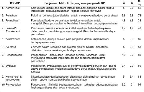 Gambar 9.  Model Audit MSDM 
