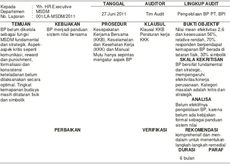 Tabel 2.  Laporan hasil audit dengan rumus TVA-PLACES ART 