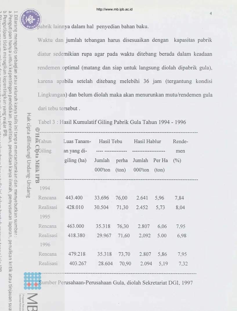 Tabel 3 : Hasil Kumulatif Giling Pabrik Gula Tahun 1994 - 1996