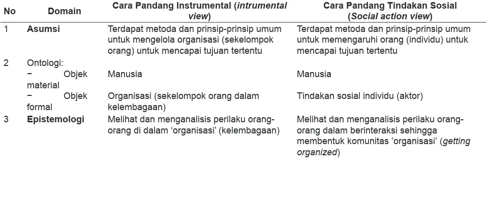 Tabel 1. Perbandingan Cara Pandang Instrumental Vs Cara Pandang Tindakan Sosial (hasil analisis oleh penulis)