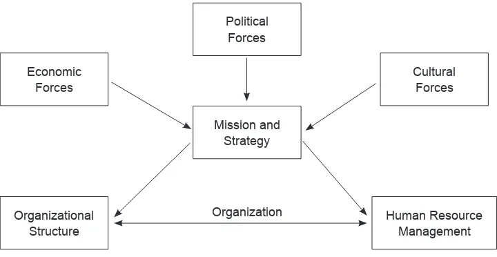 Tabel 2. Fungsi-fungsi Manajemen Sumber Daya Manusia (Masdar, Asmorowati dan Irianto, 2009)