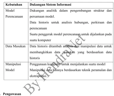 Tabel   Dukungan SIM pada Proses Perencanaan