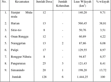 Tabel 3.1 Luas wilayah Kabupaten Samosir berdasarkan Kecamatan tahun 2015 