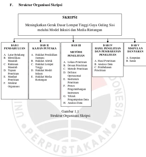 Gambar 1.1 Struktur Organisasi Skripsi 