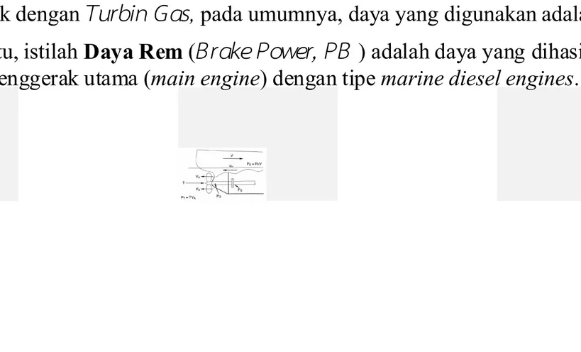 Gambar 1-Gaya-gaya yang bekerja pada sistem penggerak kapal