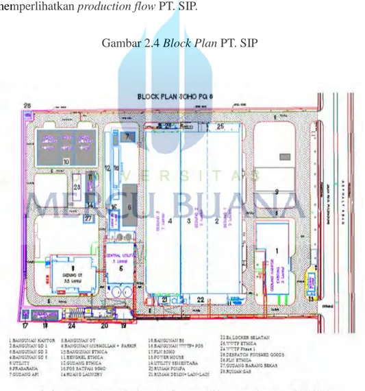 Gambar 2.4 Block Plan PT. SIP 