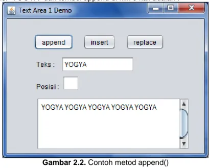 Gambar 2.2. Contoh metod append() Adapun kode di balik tombol append adalah sebagai berikut : 