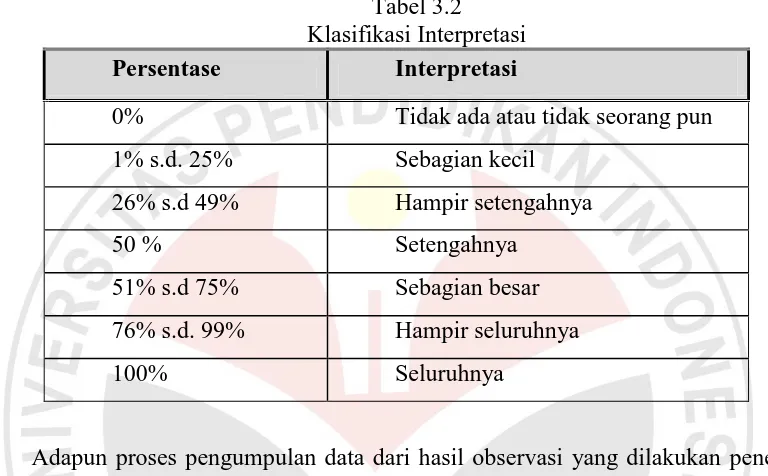 Tabel 3.2 Klasifikasi Interpretasi 