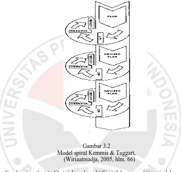 Gambar 3.2       Model spiral Kemmis & Taggart, 