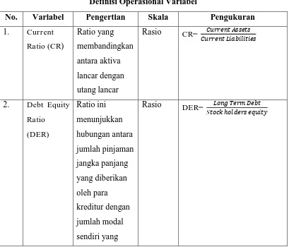 Tabel 3.2 Definisi Operasional Variabel 