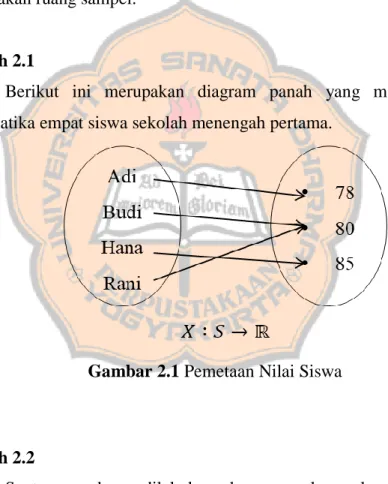 Gambar 2.1 Pemetaan Nilai Siswa 