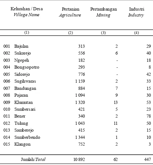 Tabel  Table  3.9 