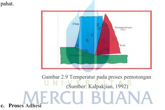 Gambar 2.9 Temperatur pada proses pemotongan   (Sumber: Kalpakjian, 1992) 