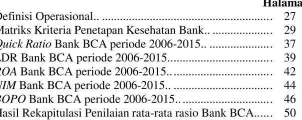 Tabel 3.1      Definisi Operasional.. .......................................................
