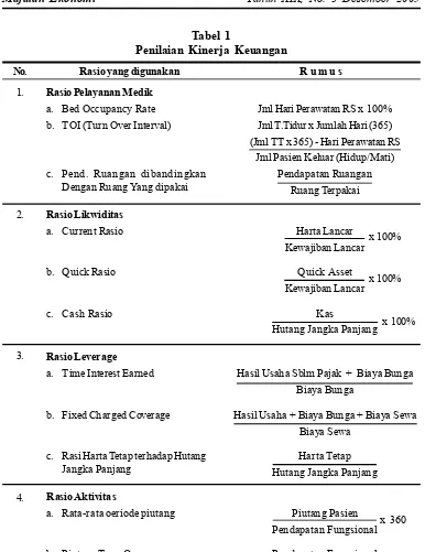 Tabel 1Penilaian Kinerja Keuangan