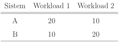 Table 1.1: Throughput dalam transaksi per detik