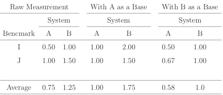 Table 4.6: Perbandingan Waktu Eksekusi Dua Buah Sistem