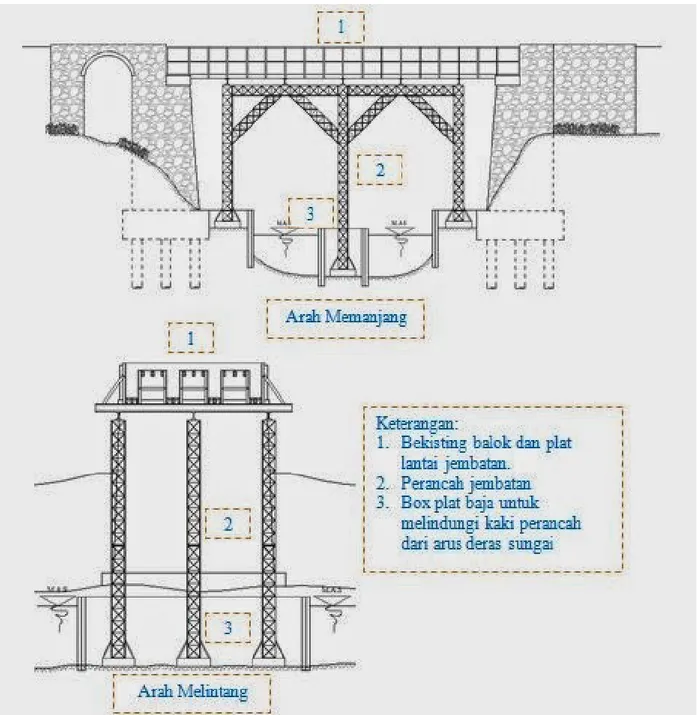 Gambar 7. Perancah dan Bekisting Balok dan Plat Jembatan