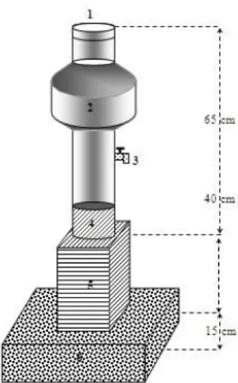 Gambar 2. Penakar Hujan Ombrometer Observatorium 