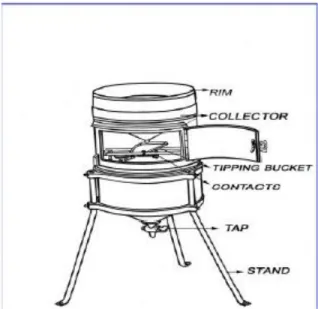 Gambar 7. Tipping Bucket (Tampak Muka) 