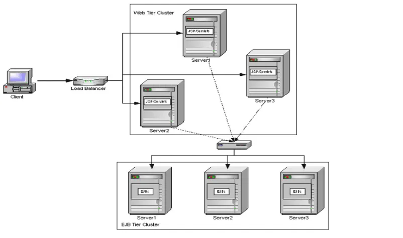 Gambar. Visualisasi Clustering