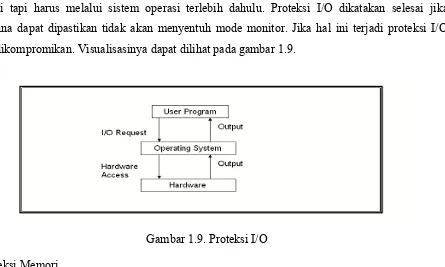 Gambar 1.9. Proteksi I/O