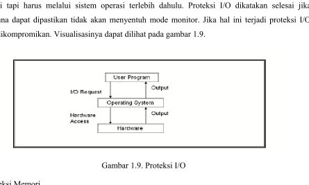 Gambar 1.9. Proteksi I/O