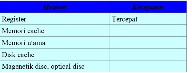 Gambar 1.2. Siklus instruksi dasar