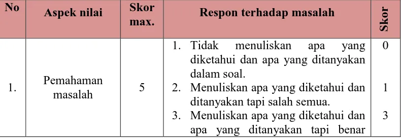 Tabel 3.1 Kisi-kisi Instrumen Tes 