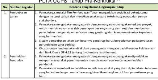 Tabel 4. Rencana Pengelolaan Lingkungan Hidup  PLTA UCPS Tahap Pra-Kontruksi  [4]