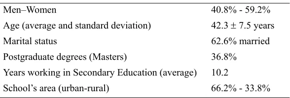Table 1. Secondary education teachers’ profile  